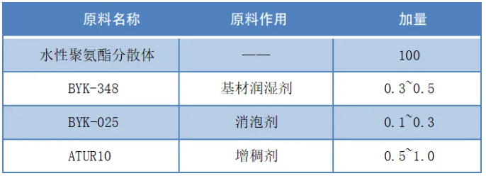 水性聚氨酯胶黏剂剥离强度影响因素的研究 涂料在线,coatingol.com