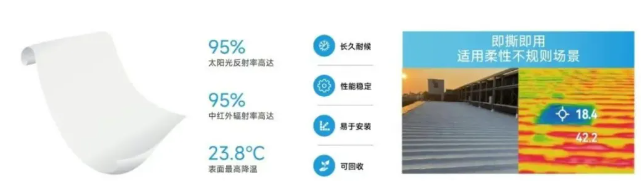 当辐射制冷遇上粉末涂料：创冷科技以技术破局，开启绿色涂装新赛道！ 涂料在线,coatingol.com