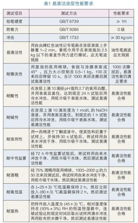 厨房电器用易清洁粉末涂料的研究 涂料在线,coatingol.com