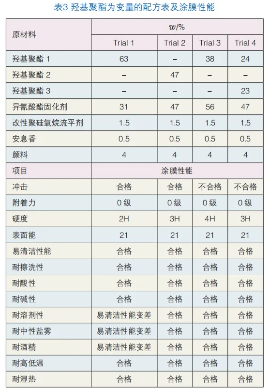 厨房电器用易清洁粉末涂料的研究 涂料在线,coatingol.com