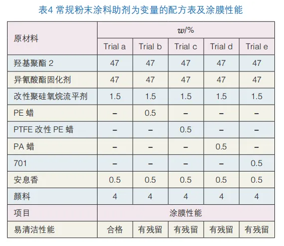 厨房电器用易清洁粉末涂料的研究 涂料在线,coatingol.com