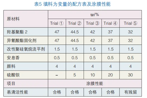 厨房电器用易清洁粉末涂料的研究 涂料在线,coatingol.com