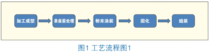 高韧性聚酯粉末涂料的制备与研究 涂料在线,coatingol.com