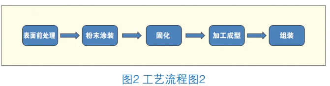 高韧性聚酯粉末涂料的制备与研究 涂料在线,coatingol.com