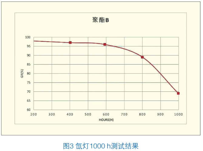 高韧性聚酯粉末涂料的制备与研究 涂料在线,coatingol.com