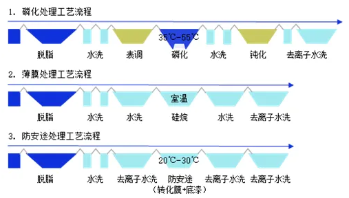 绿色低碳涂装技术在农机涂装线的应用研究 涂料在线,coatingol.com