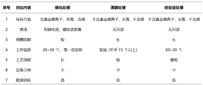 绿色低碳涂装技术在农机涂装线的应用研究 涂料在线,coatingol.com