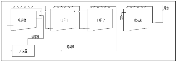 绿色低碳涂装技术在农机涂装线的应用研究 涂料在线,coatingol.com