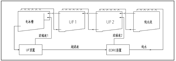 绿色低碳涂装技术在农机涂装线的应用研究 涂料在线,coatingol.com