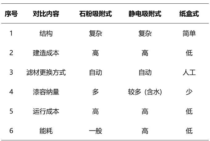 绿色低碳涂装技术在农机涂装线的应用研究 涂料在线,coatingol.com