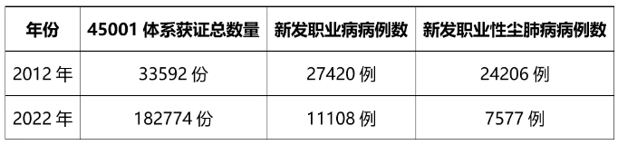 涂装企业贯彻实施职业健康安全管理体系的要点 涂料在线,coatingol.com