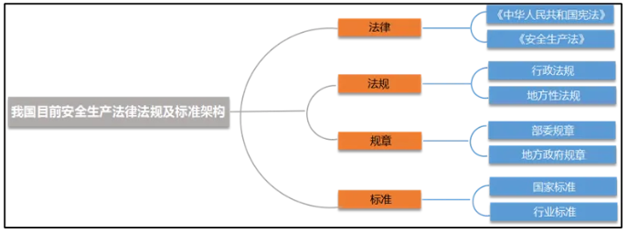 涂装企业贯彻实施职业健康安全管理体系的要点 涂料在线,coatingol.com