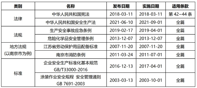 涂装企业贯彻实施职业健康安全管理体系的要点 涂料在线,coatingol.com