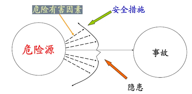 涂装企业贯彻实施职业健康安全管理体系的要点 涂料在线,coatingol.com