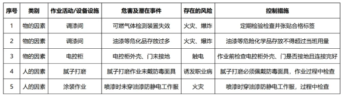 涂装企业贯彻实施职业健康安全管理体系的要点 涂料在线,coatingol.com