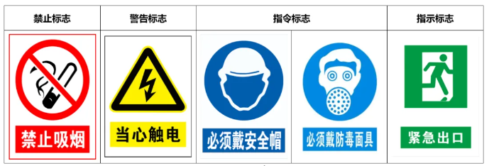 涂装企业贯彻实施职业健康安全管理体系的要点 涂料在线,coatingol.com