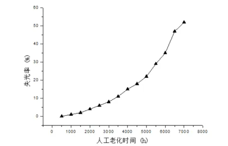钢结构防腐涂料人工加速老化与自然老化相关性的研究 涂料在线,coatingol.com