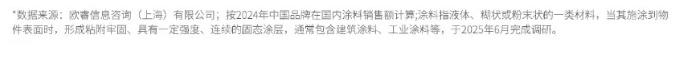 闪耀印尼涂料展 三棵树海外市场布局再提速 涂料在线,coatingol.com