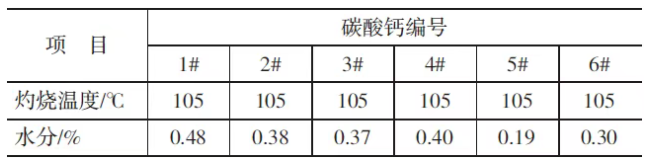 碳酸钙在密封胶中的应用研究 涂料在线,coatingol.com