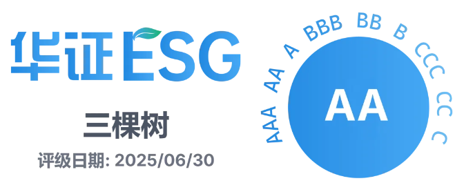 三棵树再获华证ESG“AA级”，跻身环境维度最佳实践TOP50！ 涂料在线,coatingol.com
