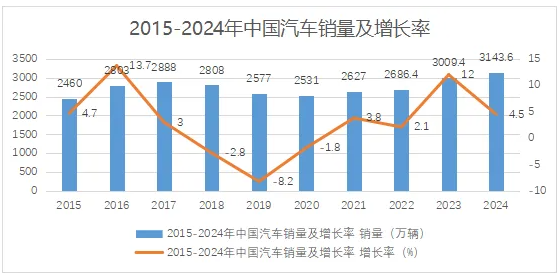 新能源浪潮下国产汽车漆逆袭外资的胜负手竟是它！ 涂料在线,coatingol.com