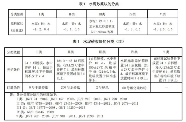 涂料黏结强度标准简介 涂料在线,coatingol.com