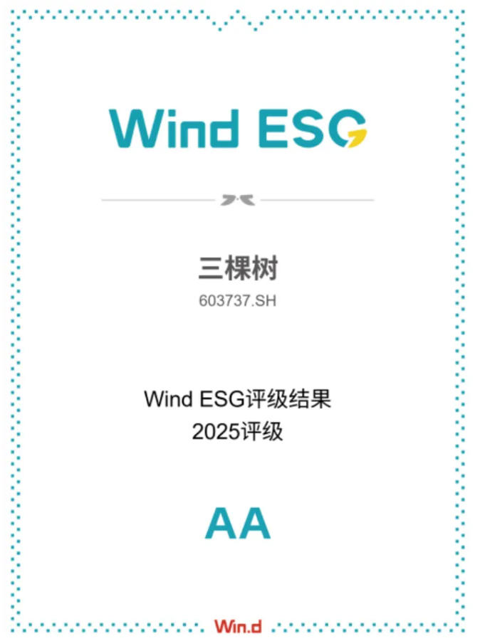 三棵树跃升AA级！万得ESG评级绽放可持续发展新“漆”彩 涂料在线,coatingol.com