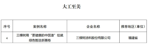 以“更健康的中国漆”绘就绿色智造画卷 三棵树入选工信部“工业图强”优秀案例 涂料在线,coatingol.com
