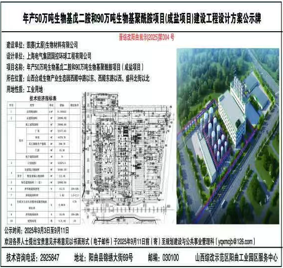 年产90万吨！超大规模聚酰胺项目重磅公示 涂料在线,coatingol.com
