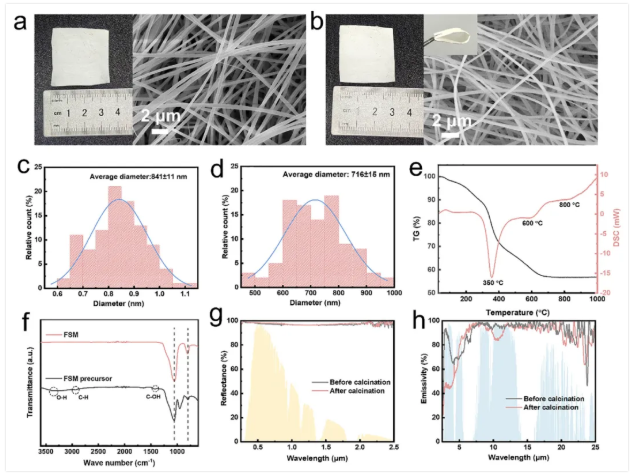 耐1000°C高温、抗紫外老化的辐射冷却膜,可实现9.2°C降温效果 涂料在线,coatingol.com
