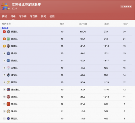 十三太保苏州聚,“吉人钢铁侠”让苏超城市更火爆! 涂料在线,coatingol.com