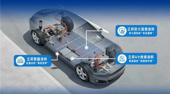 2.jpg 立邦出席2025绿色涂料发展论坛,以创新解决方案为新能源汽车护航 涂料在线,coatingol.com