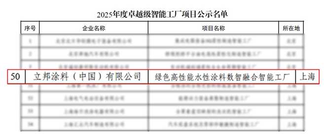立邦获评国家工信部“2025年度卓越级智能工厂” 涂料在线,coatingol.com