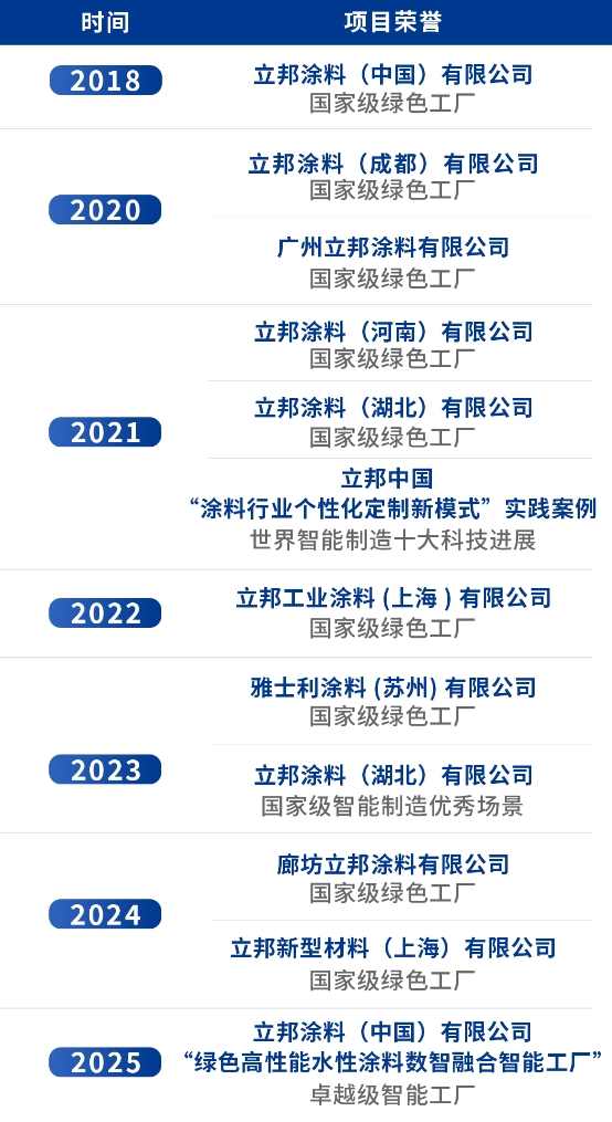 立邦获评国家工信部“2025年度卓越级智能工厂” 涂料在线,coatingol.com