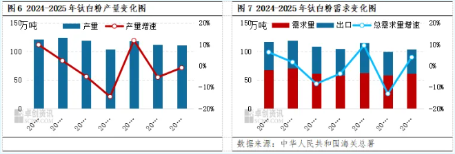 三季度钛白粉市场回顾与四季度展望 涂料在线,coatingol.com