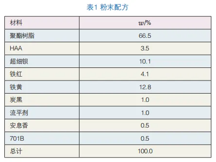 粉末涂料抗泛白性能探讨 涂料在线,coatingol.com