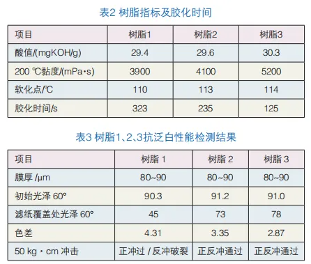 粉末涂料抗泛白性能探讨 涂料在线,coatingol.com