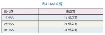 粉末涂料抗泛白性能探讨 涂料在线,coatingol.com