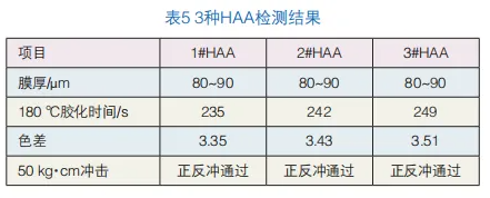 粉末涂料抗泛白性能探讨 涂料在线,coatingol.com