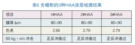 粉末涂料抗泛白性能探讨 涂料在线,coatingol.com