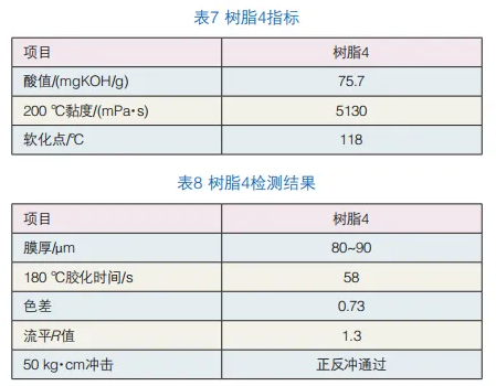 粉末涂料抗泛白性能探讨 涂料在线,coatingol.com