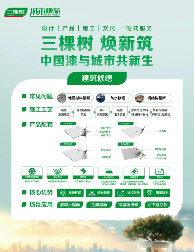 城市更新打开十万亿级新赛道 产业链协同如何破局 涂料在线,coatingol.com