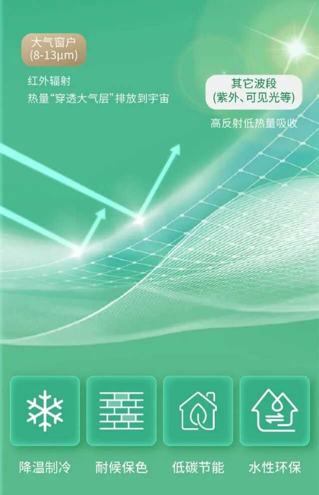 航天梦 中国漆！三棵树携联名金属基辐射制冷涂料见证神舟二十一号成功发射 涂料在线,coatingol.com