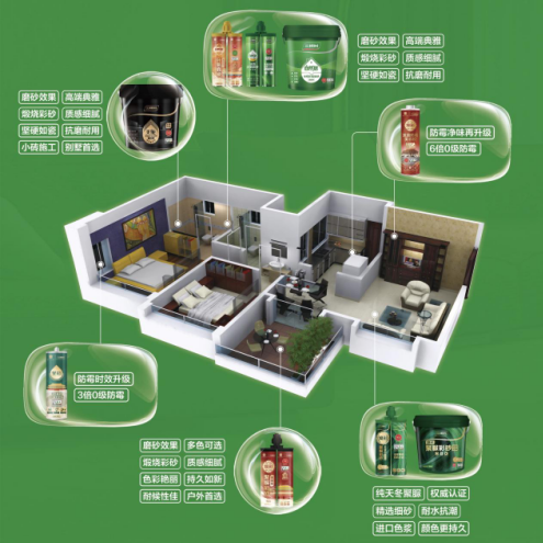 解码三棵树美缝剂:从材料革新到全屋美缝解决方案 涂料在线,coatingol.com