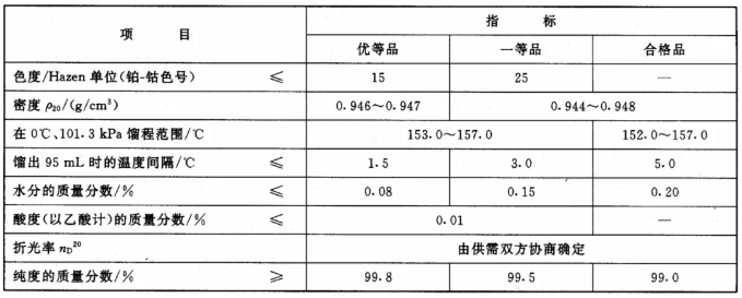 环己酮在涂料中的应用及其标准简介 涂料在线,coatingol.com