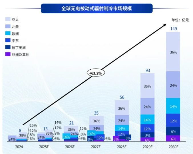 辐射制冷涂料以“智冷”技术开启涂料产业新增长极！ 涂料在线,coatingol.com