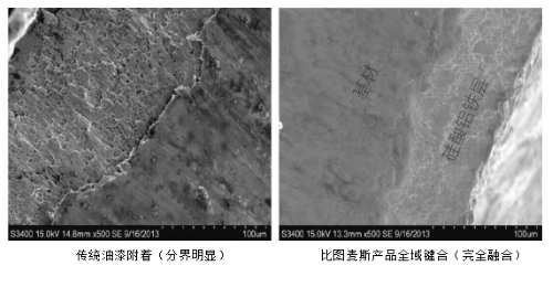 重塑工业防腐边界：比图麦斯发布“生长式”纳米涂层技术，重新定义极端环境防护标准 涂料在线,coatingol.com