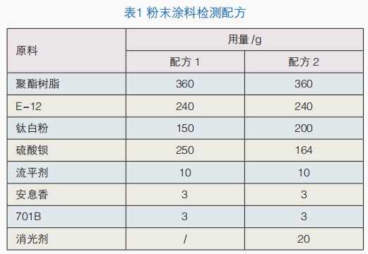 户内粉末涂料用TMA-Free型聚酯树脂的制备与性能研究 涂料在线,coatingol.com