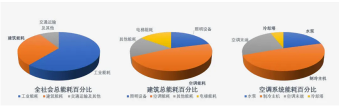 辐射制冷涂料开启建筑节能“无电降温”新纪元！ 涂料在线,coatingol.com