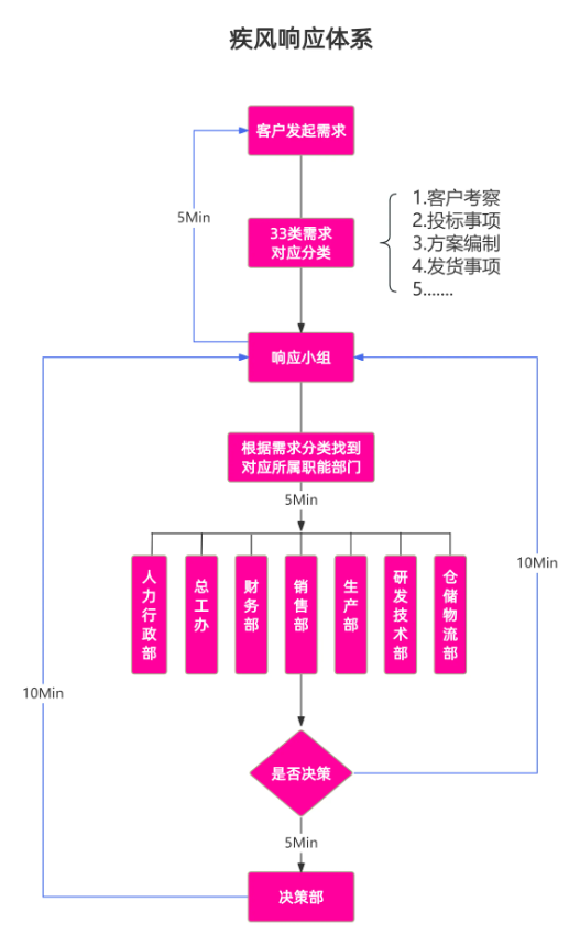 “30分钟响应”获客户认可，京喜防水用高效响应赢口碑 涂料在线,coatingol.com